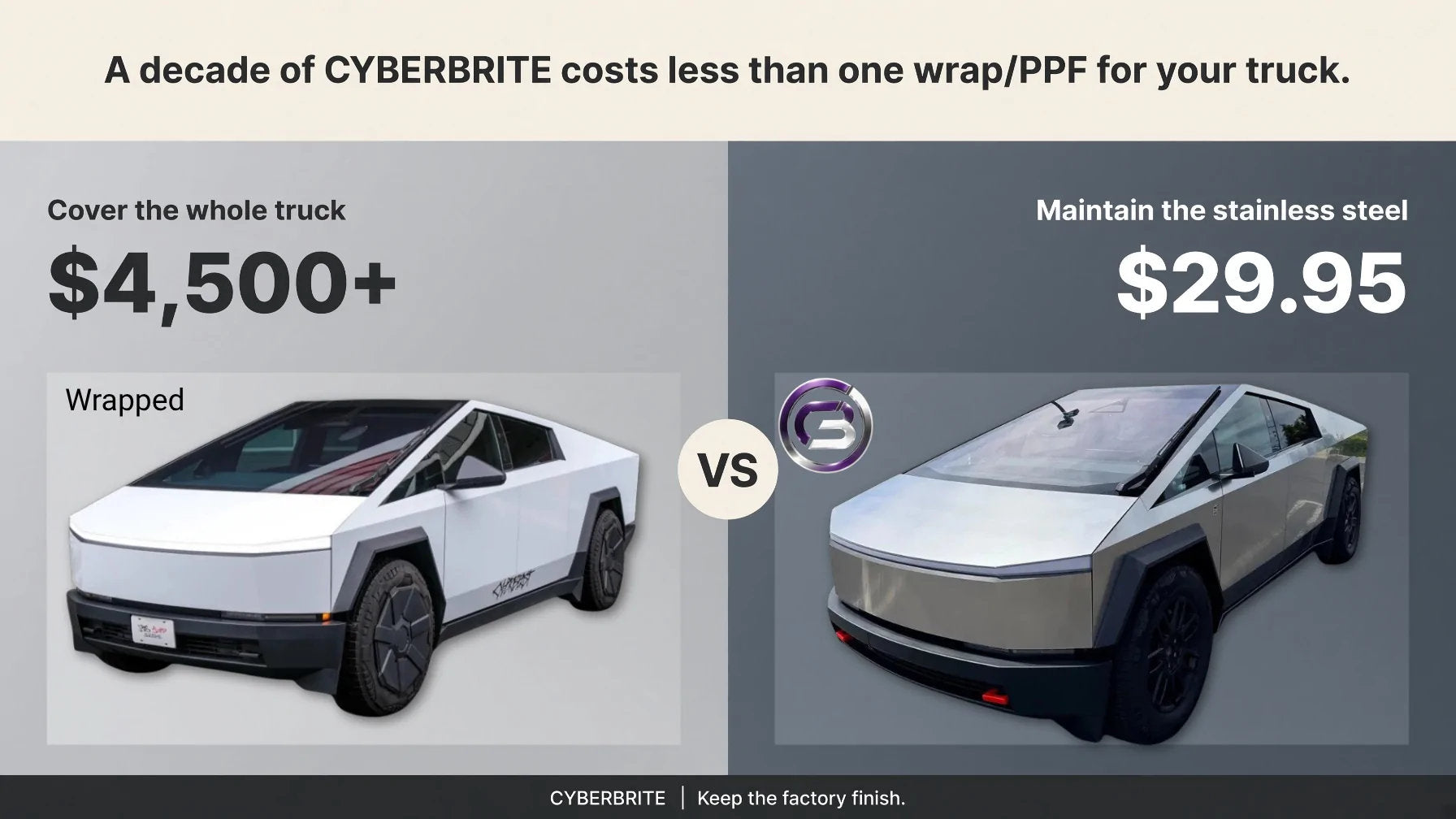A decade of CYBERBRITE costs less than one wrap or PPF: wrapping the whole truck costs $4,500 or more, while CYBERBRITE costs $29.95.